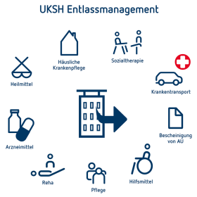 Entlassmanagement UKSH Entlassmanagement UKSH